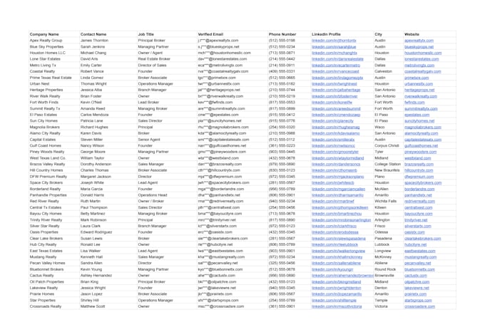 extract highly targeted b2b business leads